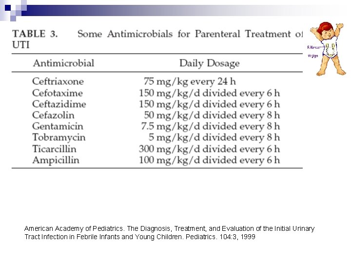 American Academy of Pediatrics. The Diagnosis, Treatment, and Evaluation of the Initial Urinary Tract American Academy of Pediatrics. The Diagnosis, Treatment, and Evaluation of the Initial Urinary Tract