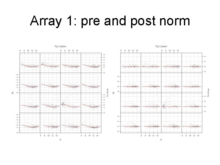 Array 1: pre and post norm 