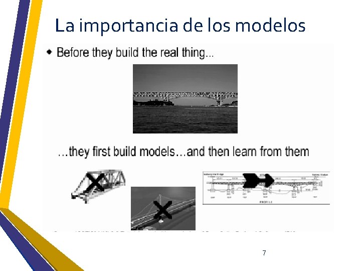 La importancia de los modelos 7 