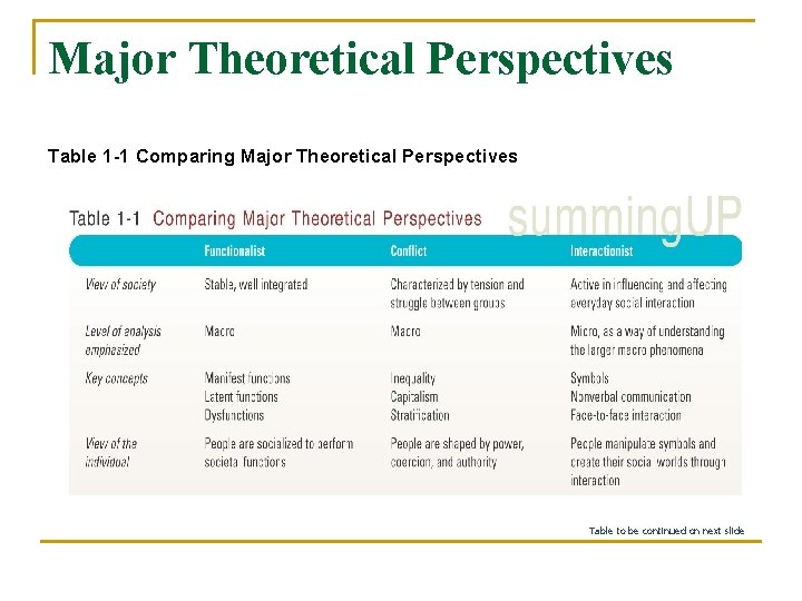 Major Theoretical Perspectives Table 1 -1 Comparing Major Theoretical Perspectives Table to be continued
