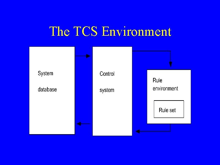 The TCS Environment 