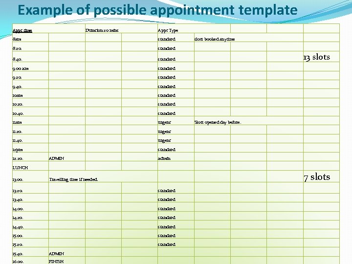 Example of possible appointment template Appt time Duration 20 mins Appt Type 8 am