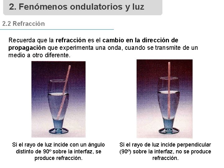 2. Fenómenos ondulatorios y luz 2. 2 Refracción Recuerda que la refracción es el