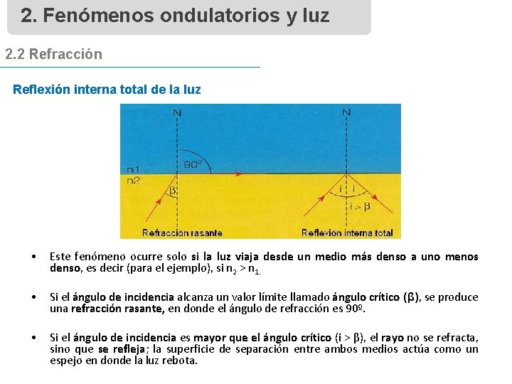 2. Fenómenos ondulatorios y luz 2. 2 Refracción Reflexión interna total de la luz