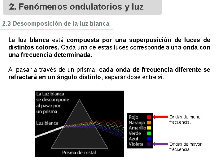 2. Fenómenos ondulatorios y luz 2. 3 Descomposición de la luz blanca La luz