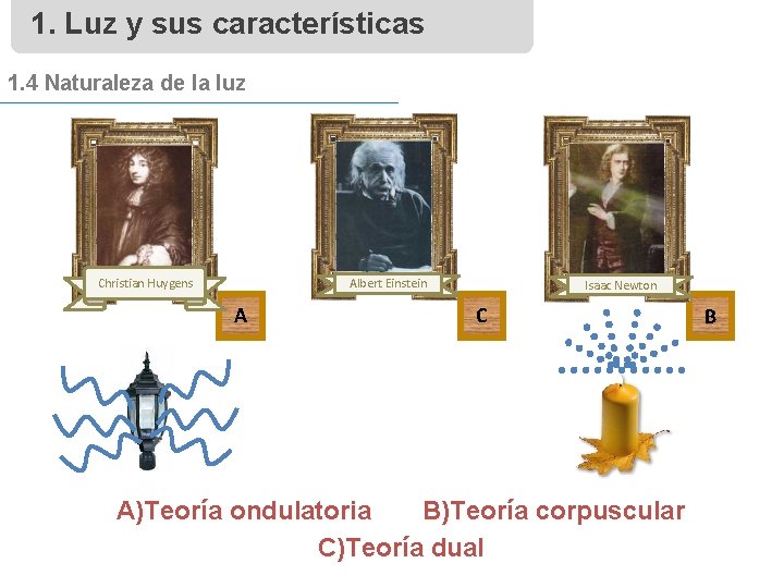 1. Luz y sus características 1. 4 Naturaleza de la luz Christian Huygens Albert