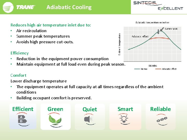 Adiabatic Cooling Reduces high air temperature inlet due to: • Air recirculation • Summer