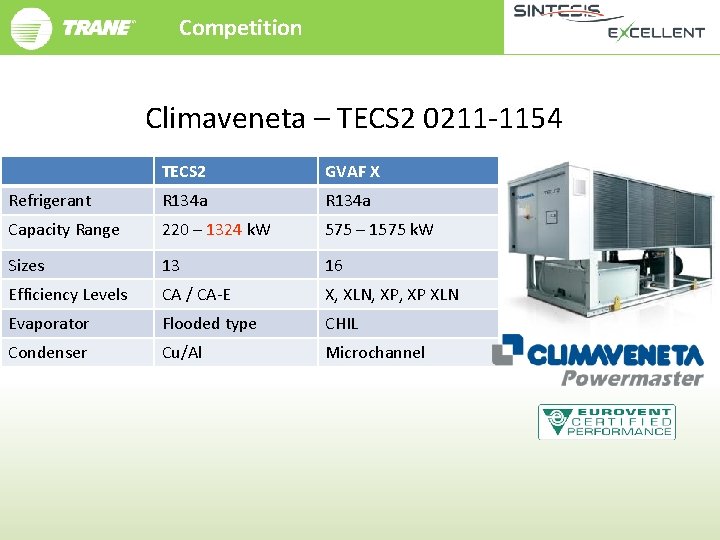Competition Climaveneta – TECS 2 0211 -1154 TECS 2 GVAF X Refrigerant R 134