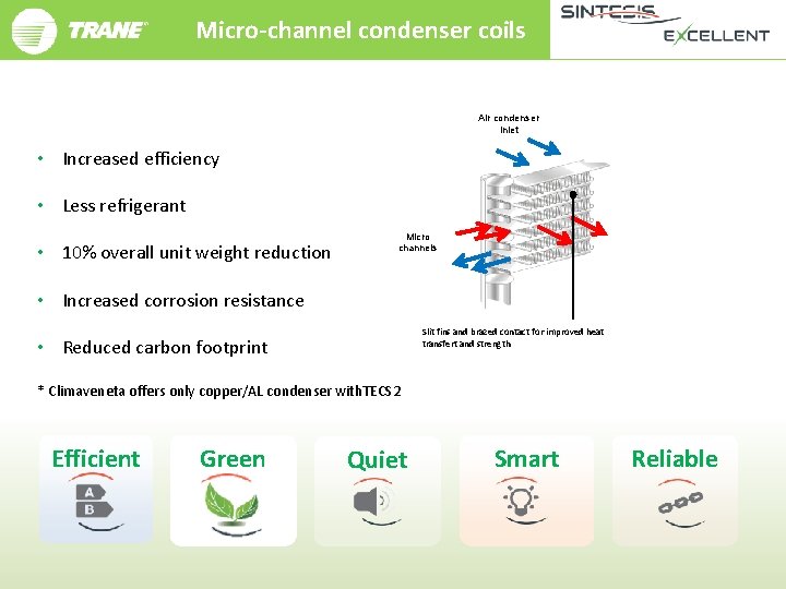Micro-channel condenser coils Air condenser inlet • Increased efficiency • Less refrigerant • 10%