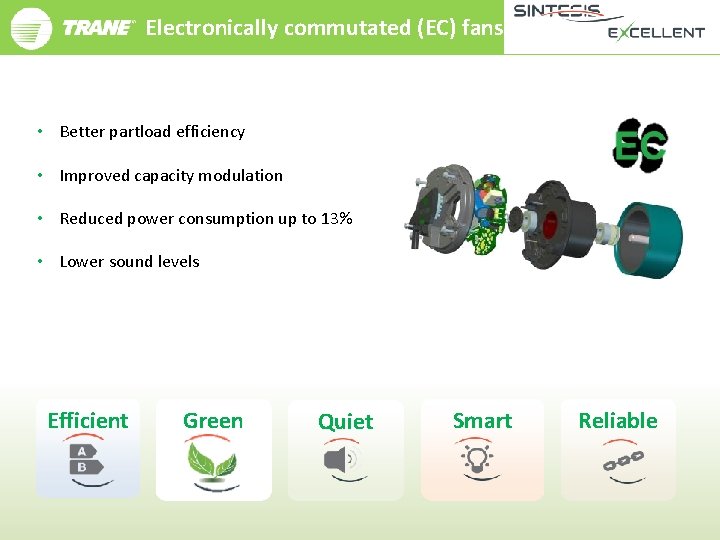 Electronically commutated (EC) fans • Better partload efficiency • Improved capacity modulation • Reduced