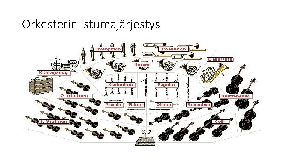 Orkesterin istumajärjestys 