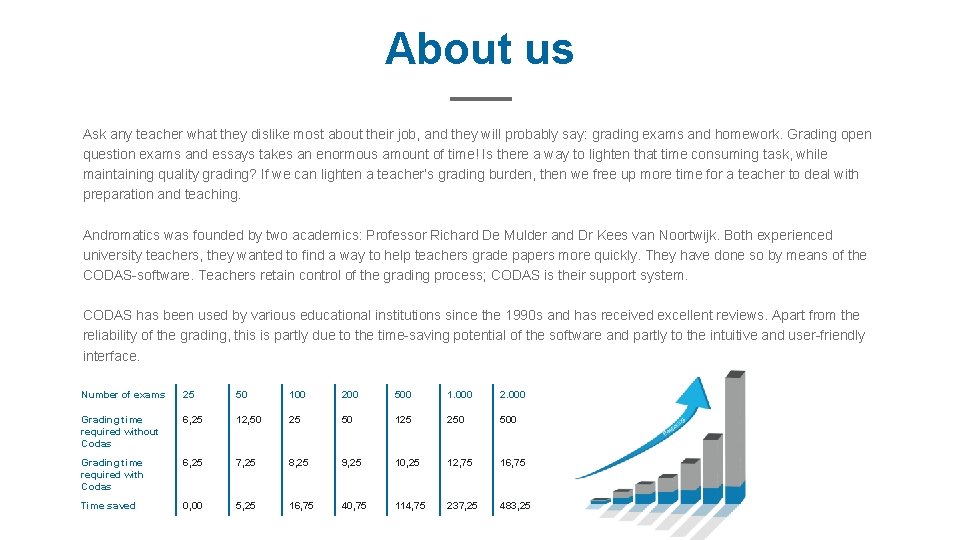 About us Ask any teacher what they dislike most about their job, and they