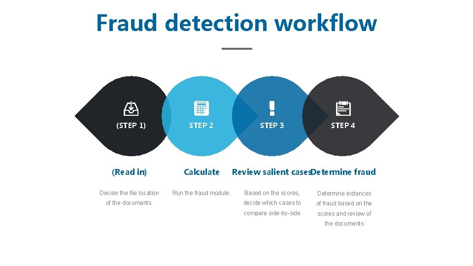 Fraud detection workflow (STEP 1) STEP 2 (Read in) Calculate Decide the file location