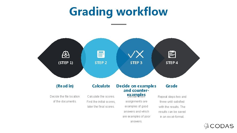 Grading workflow (STEP 1) (Read in) Decide the file location of the documents. STEP