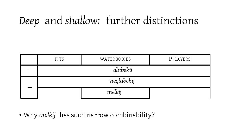 Deep and shallow: further distinctions PITS + — WATERBODIES glubokij neglubokij melkij • Why