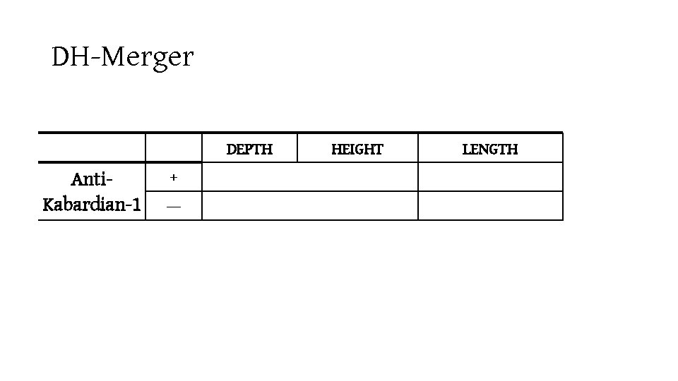 DH-Merger Anti. Kabardian-1 + — DEPTH HEIGHT LENGTH 