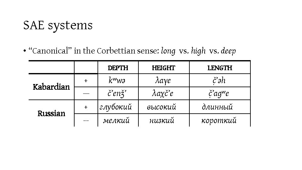 SAE systems • “Canonical” in the Corbettian sense: long vs. high vs. deep Kabardian