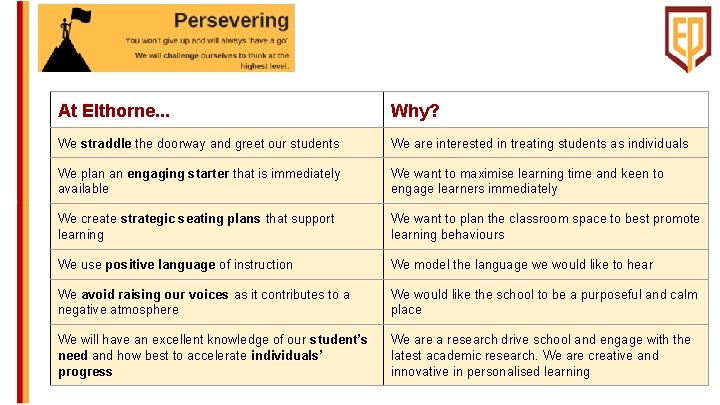 At Elthorne. . . Why? We straddle the doorway and greet our students We