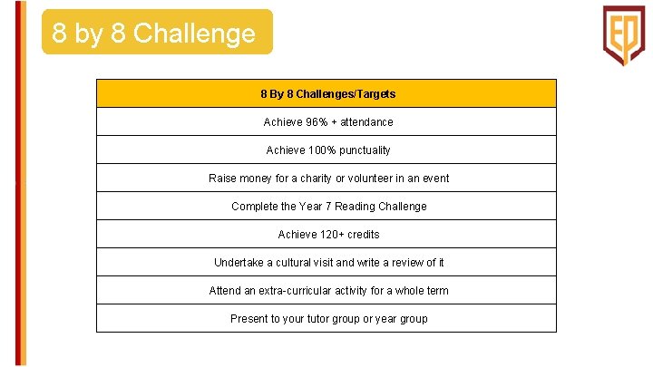 8 by 8 Challenge 8 By 8 Challenges/Targets Achieve 96% + attendance Achieve 100%