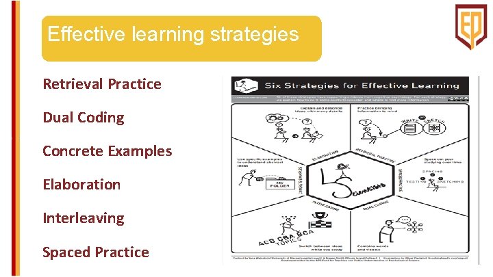 Effective learning strategies Retrieval Practice Dual Coding Concrete Examples Elaboration Interleaving Spaced Practice 
