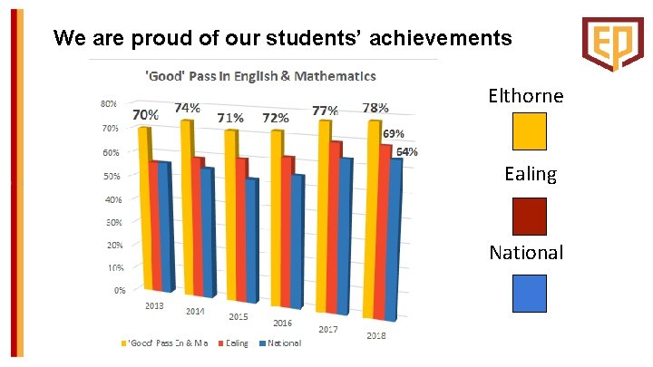 We are proud of our students’ achievements Elthorne Ealing National 