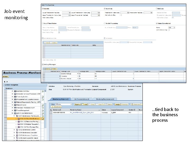 Job event monitoring . . tied back to the business process 