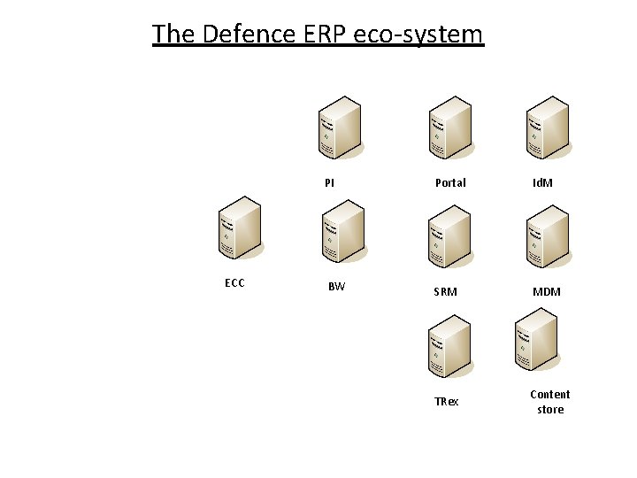  The Defence ERP eco-system ECC PI Portal Id. M BW SRM MDM TRex