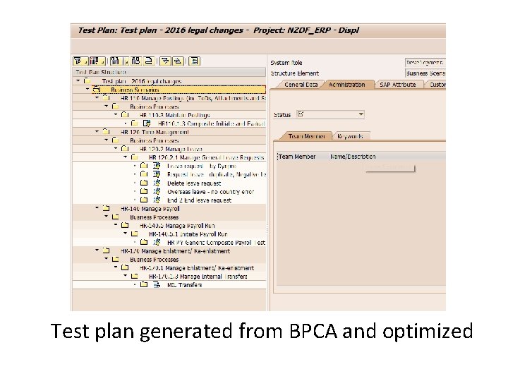 Test plan generated from BPCA and optimized 