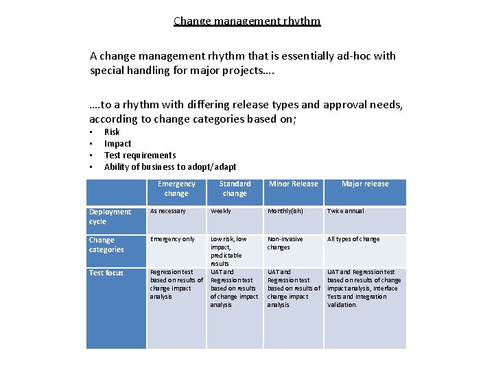 Change management rhythm A change management rhythm that is essentially ad-hoc with special handling