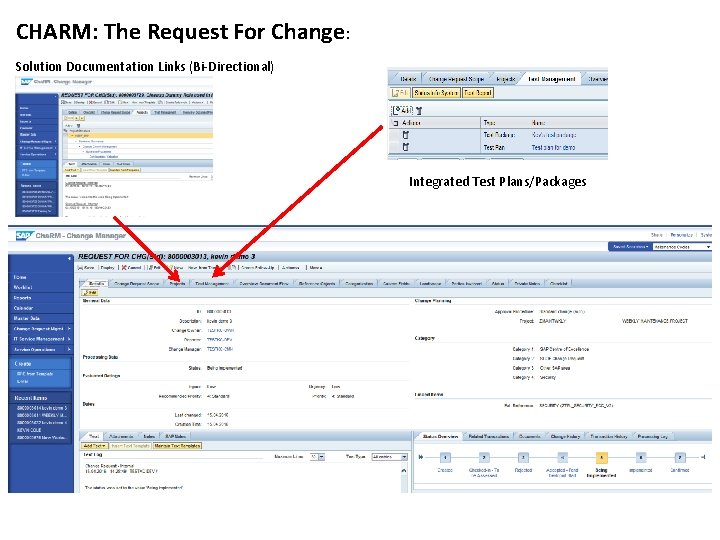 CHARM: The Request For Change: Solution Documentation Links (Bi-Directional) Integrated Test Plans/Packages 