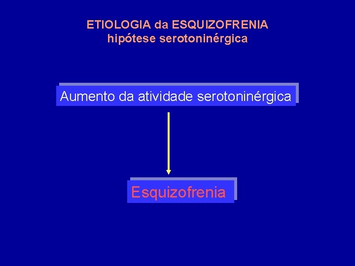 ETIOLOGIA da ESQUIZOFRENIA hipótese serotoninérgica Aumento da atividade serotoninérgica Esquizofrenia 