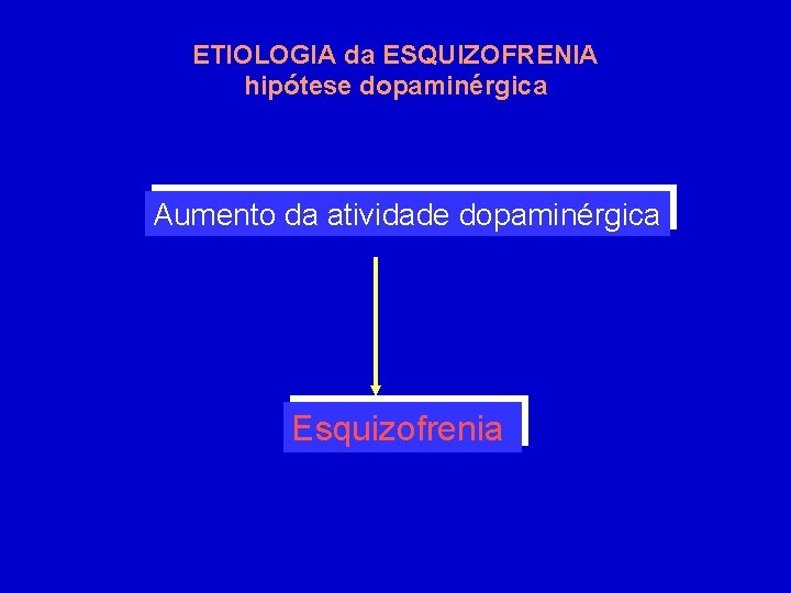 ETIOLOGIA da ESQUIZOFRENIA hipótese dopaminérgica Aumento da atividade dopaminérgica Esquizofrenia 