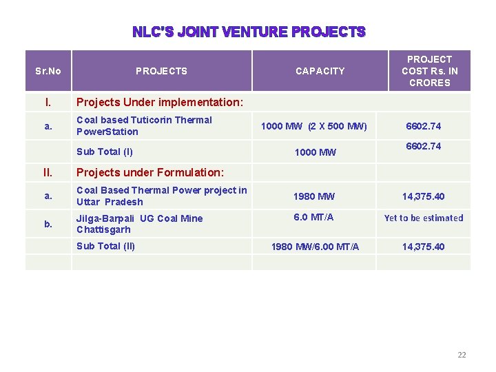 NLC’S JOINT VENTURE PROJECTS Sr. No PROJECTS I. Projects Under implementation: a. Coal based