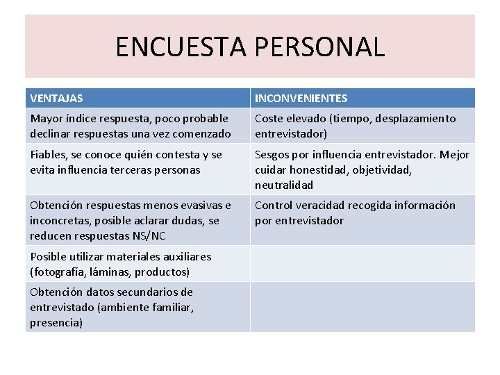 ENCUESTA PERSONAL VENTAJAS INCONVENIENTES Mayor índice respuesta, poco probable declinar respuestas una vez comenzado