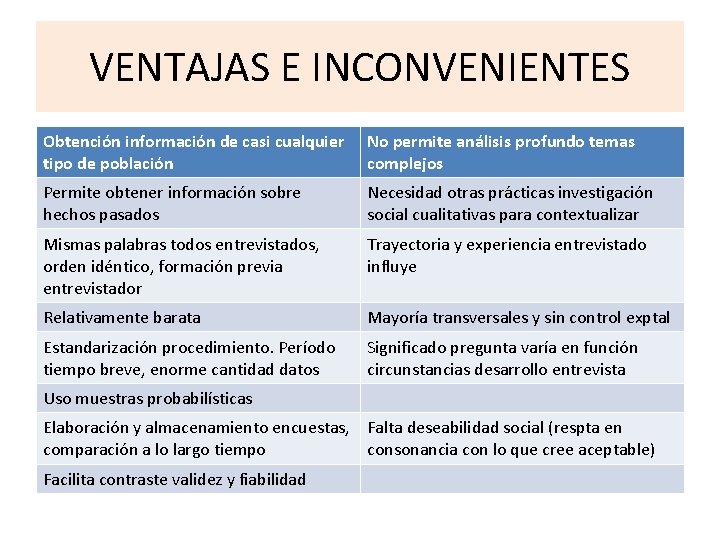 VENTAJAS E INCONVENIENTES Obtención información de casi cualquier tipo de población No permite análisis