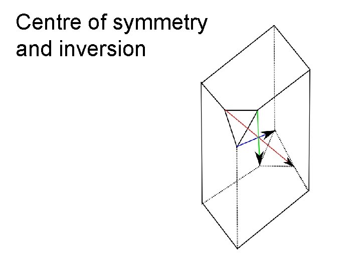 Centre of symmetry and inversion 