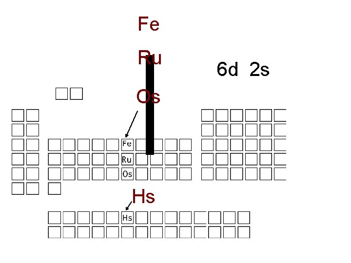 Fe Ru Os Hs 6 d 2 s 