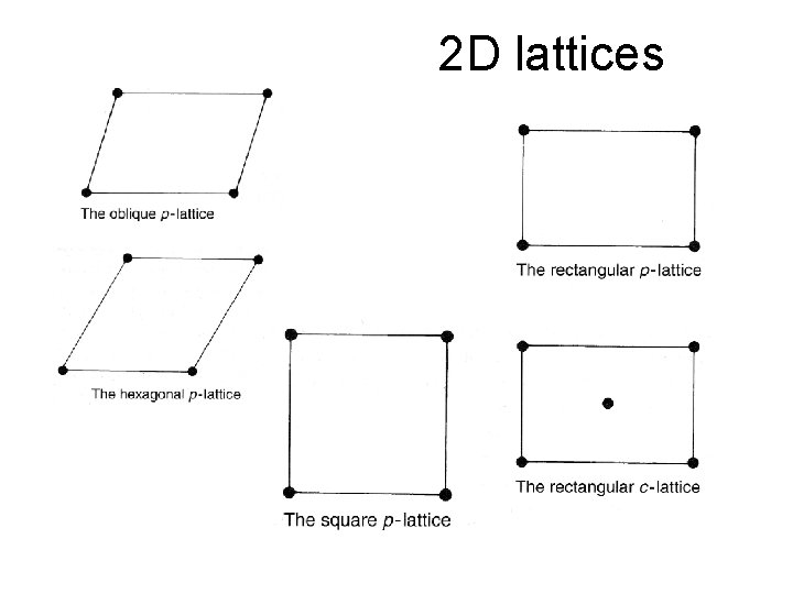 2 D lattices 