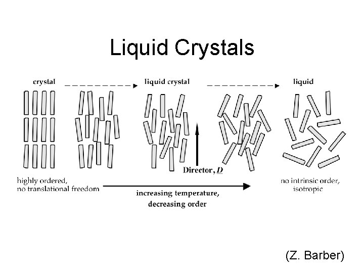 Liquid Crystals (Z. Barber) 