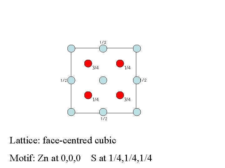 3/4 1/4 3/4 Lattice: face-centred cubic Motif: Zn at 0, 0, 0 S at