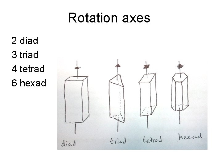 Rotation axes 2 diad 3 triad 4 tetrad 6 hexad 