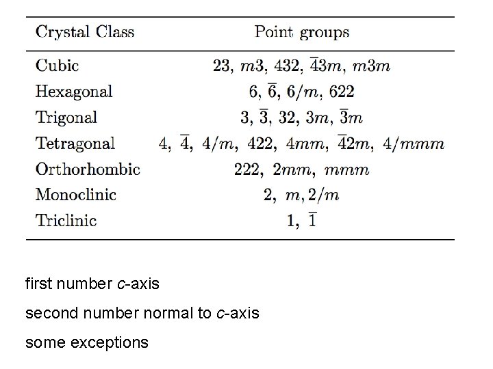 first number c-axis second number normal to c-axis some exceptions 