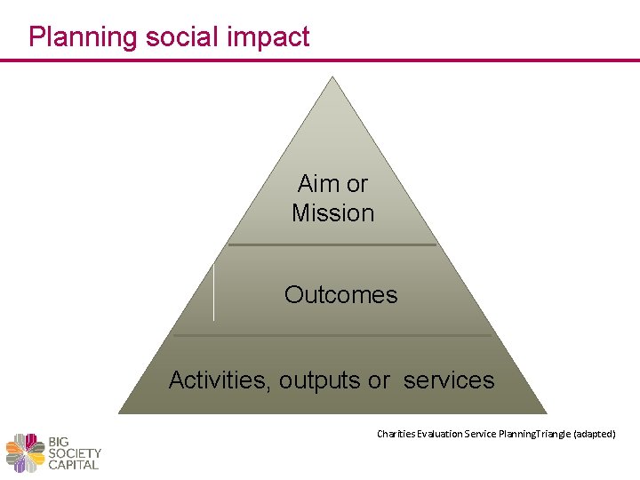 Planning social impact Aim or Mission Outcomes Activities, outputs or services Charities Evaluation Service