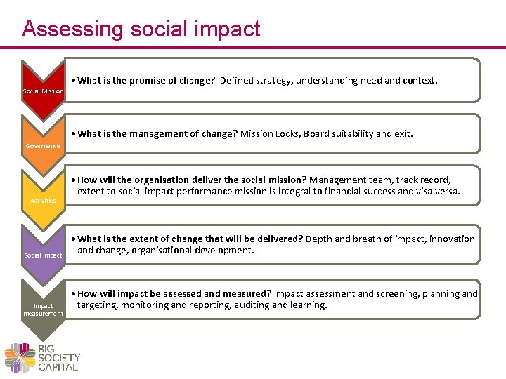 Assessing social impact • What is the promise of change? Defined strategy, understanding need