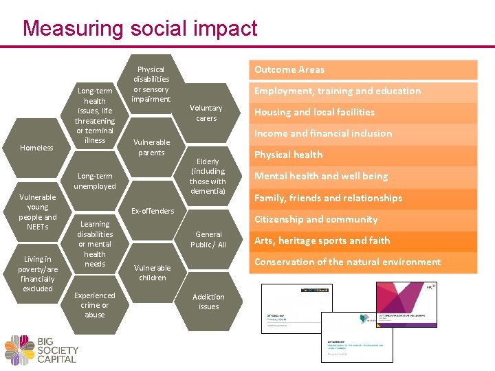 Measuring social impact Homeless Long-term health issues, life threatening or terminal illness Physical disabilities