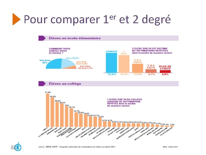 Pour comparer 1 er et 2 degré Pour comparer 1 er et 2 degré
