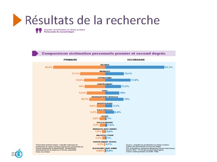 Résultats de la recherche Résultats de la recherche
