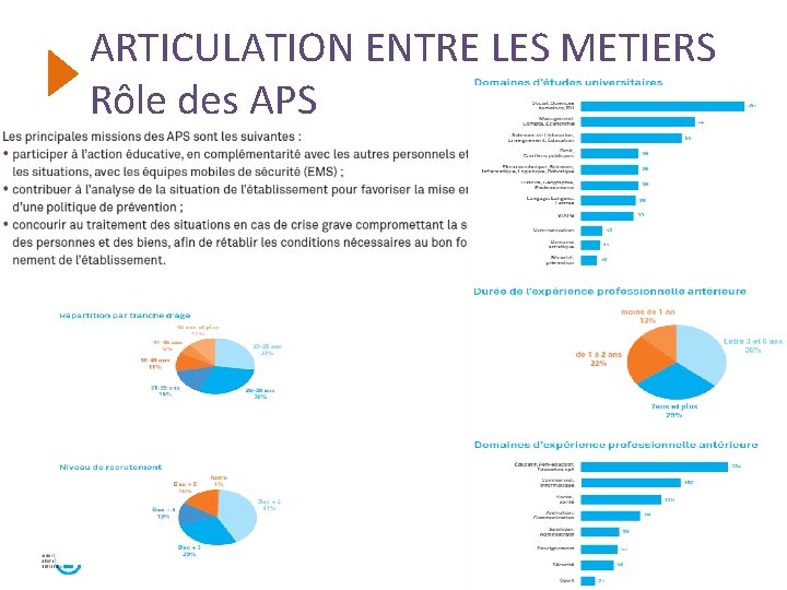 ARTICULATION ENTRE LES METIERS Rôle des APS ARTICULATION ENTRE LES METIERS Rôle des APS