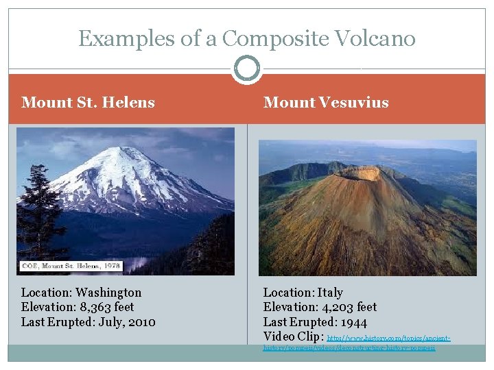 Examples of a Composite Volcano Mount St. Helens Mount Vesuvius Location: Washington Elevation: 8,