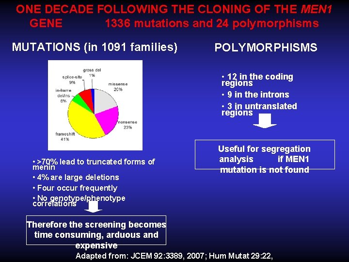 ONE DECADE FOLLOWING THE CLONING OF THE MEN 1 GENE 1336 mutations and 24